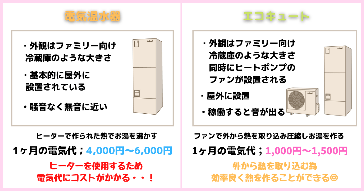 電気温水器とエコキュート比較